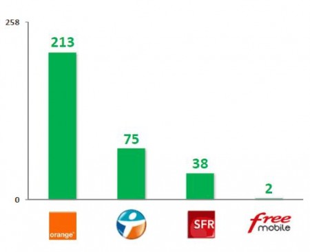 24 Arcep1