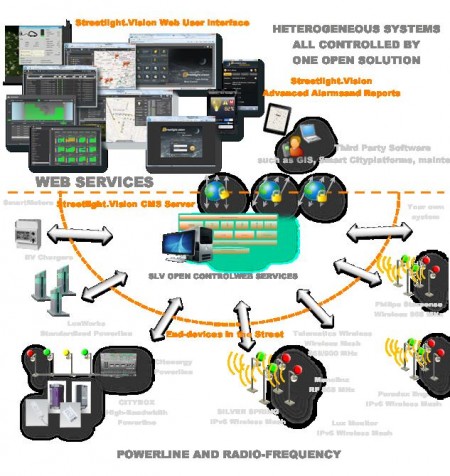 4 Smart grid 2