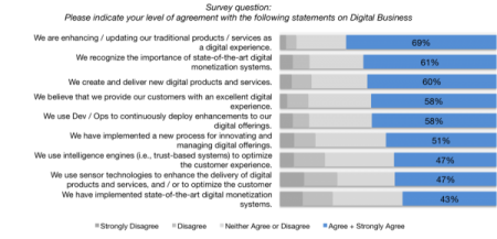 Expérience client 2