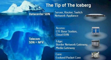 intel_ons_iceberg