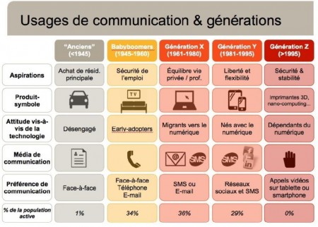 9 usages 1