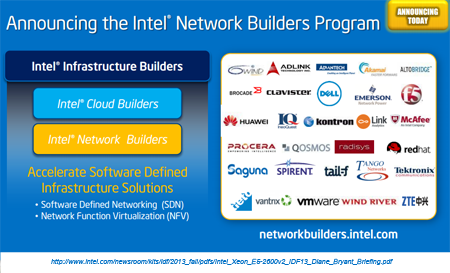 intel-networkbuilder