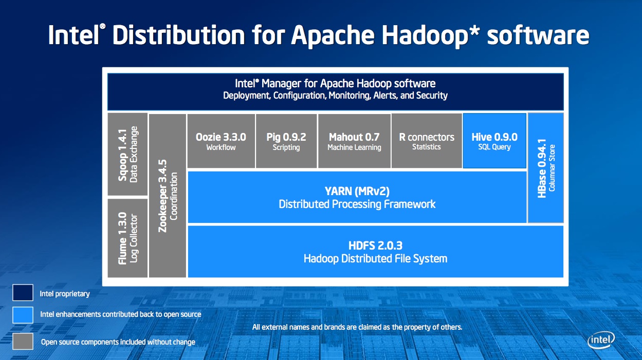 intelhadoop