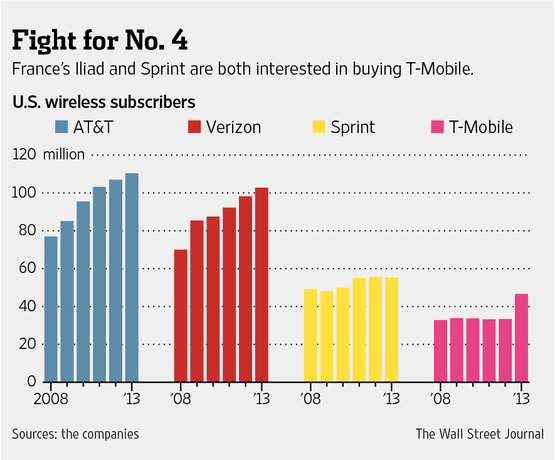 31 T-mobile1