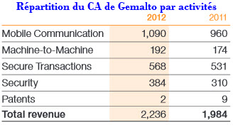 8 Gemalto1