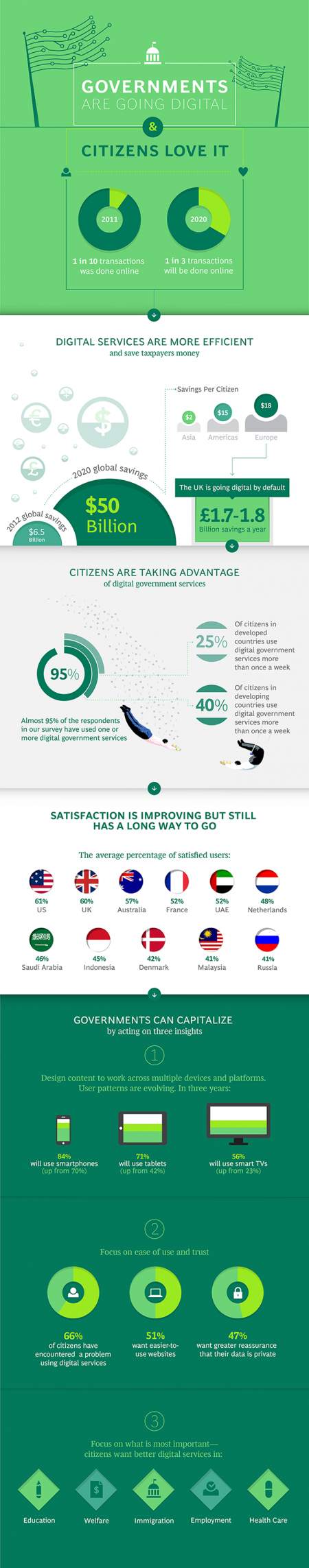 BCG_eGov_Infographic_670width