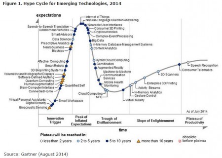 IoT1