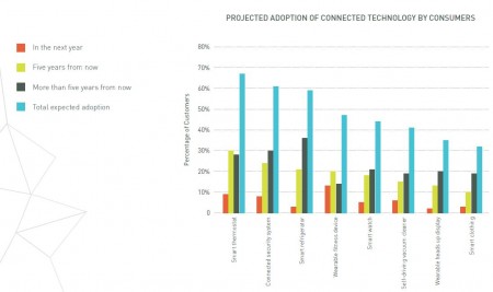 IoT2