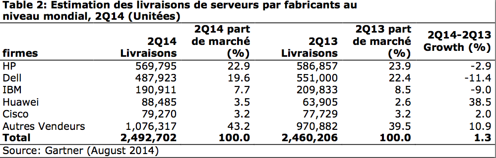 Q2SERVERSUNITS