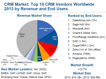 29 CRM Market