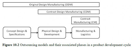 4 ODM1