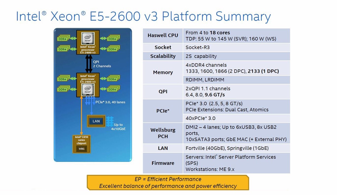 6650_06_intel_haswell_ep_xeon_e5_2600_v3_server_family_processor_overview_full-2