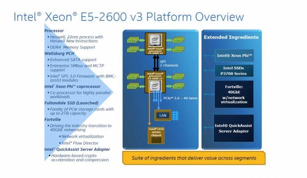 6650_07_intel_haswell_ep_xeon_e5_2600_v3_server_family_processor_overview