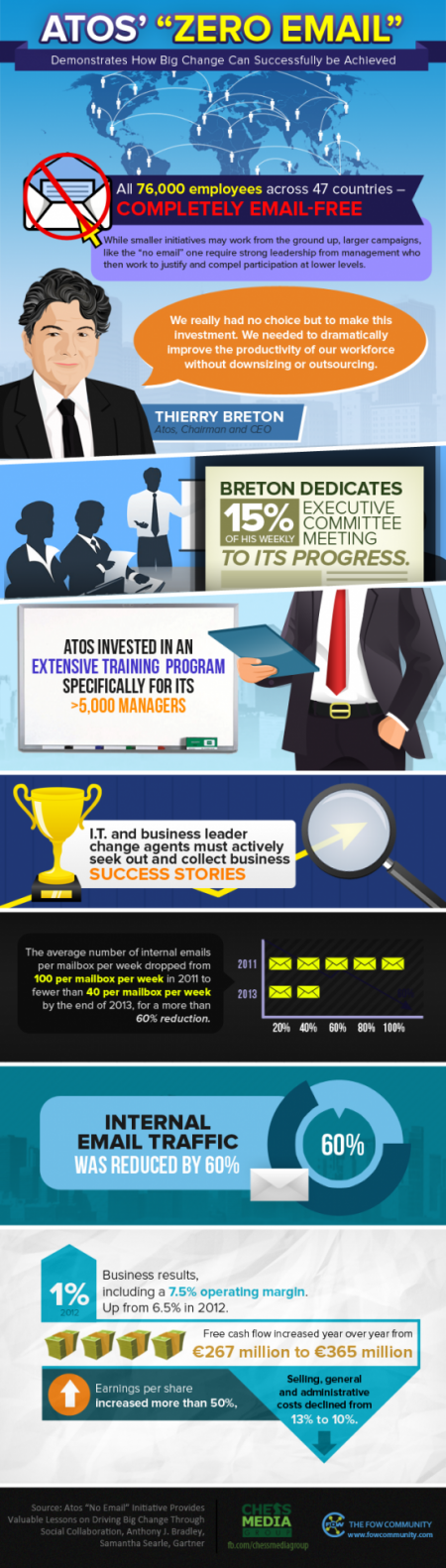 Atos-Infographic0209-24-13-552x1940