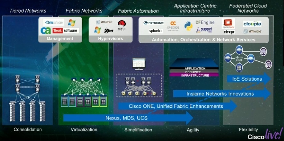 Cisco-live-Roadmap-DC1