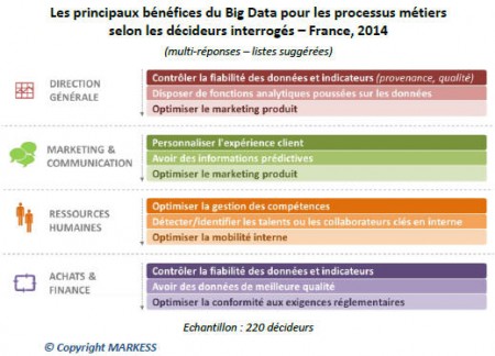 Markess-bigdata1