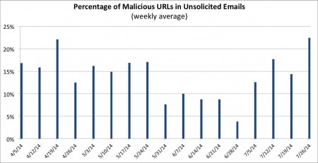 Proofpoint1