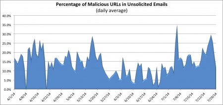 Proofpoint2