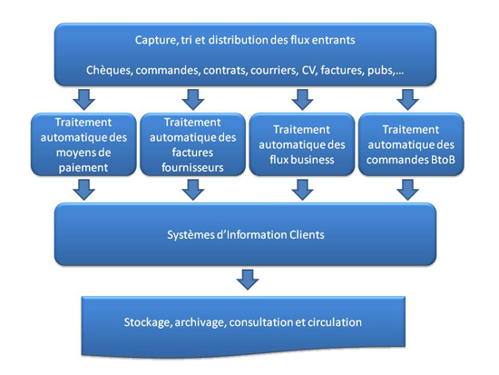 Solution_globale_dematerialisation