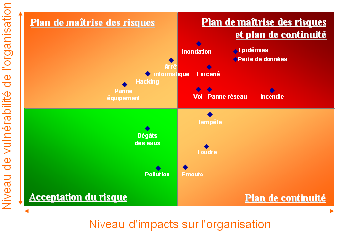 Strategie de continuite