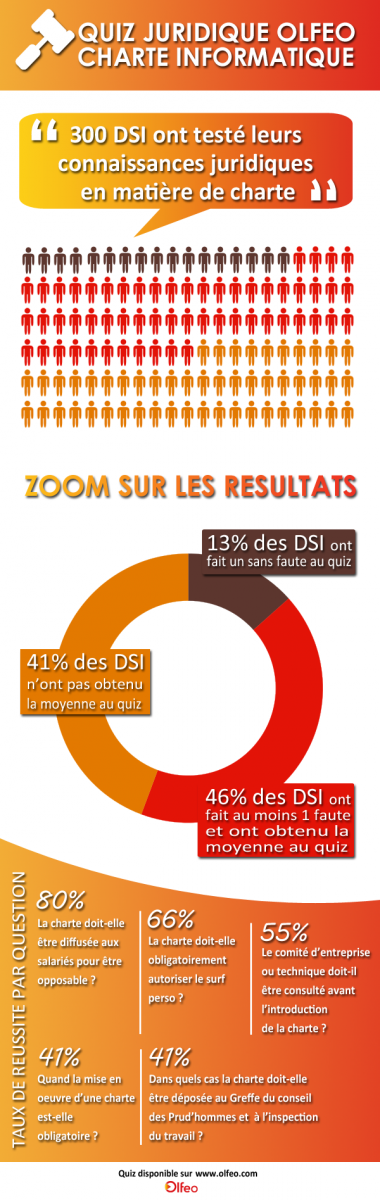 infographie-quiz-charte-informatique