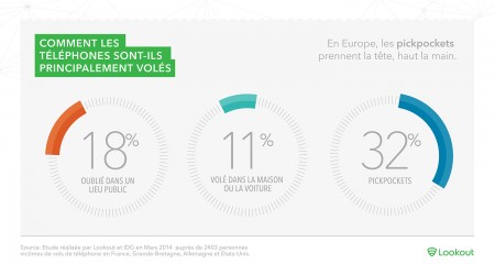 phone_theft_infographic_breakout_fr_01