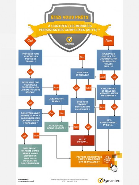 13 infographie sécurité