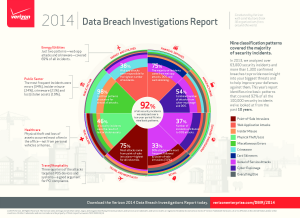 2014-DBIR-Infographic