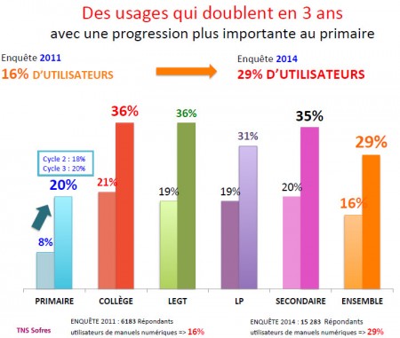 3 manuels numériques1