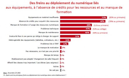 3 manuels numériques2