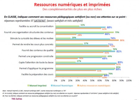 3 manuels numériques3