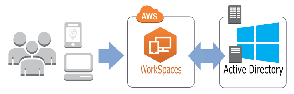 AWS_WorkSpaces_AD