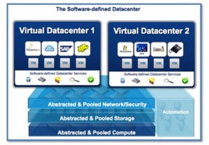 What-is-a-VMware-SDDC