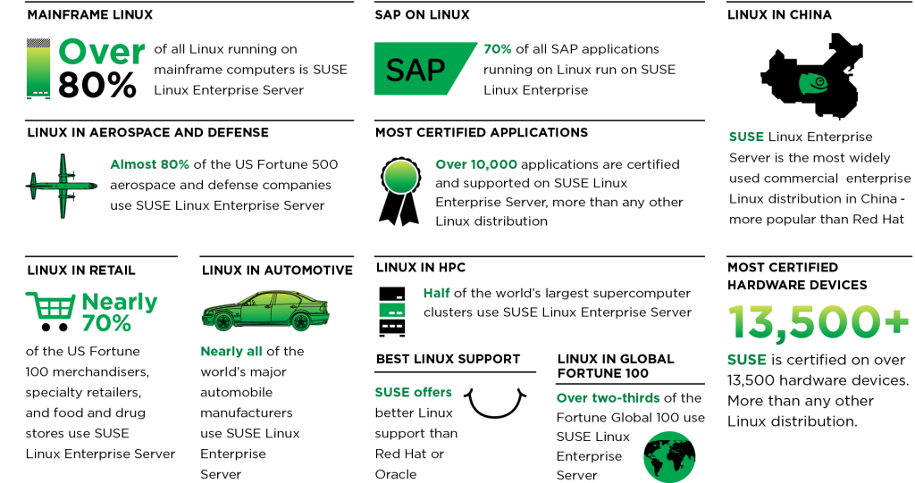 Where_SUSE_Leads