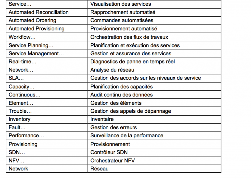 cnx5