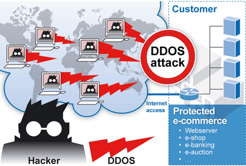 ddos-attack-protection
