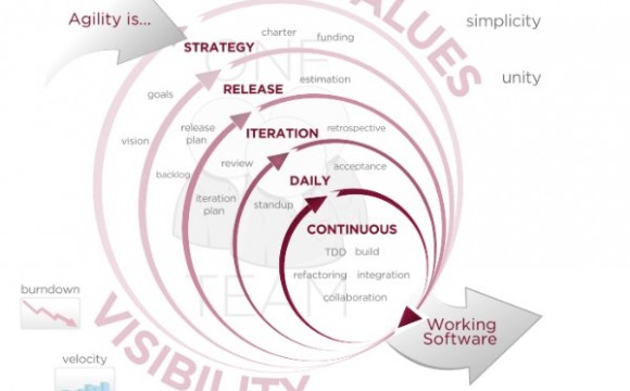 methode-agiles-580x360