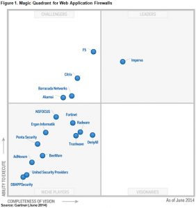 quadrant-2