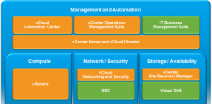 vcloud-suite