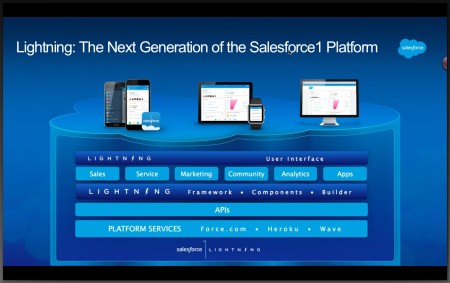 2370262-salesforce-devoile-lightning-pour-developper-les-apps-mobiles-plus-vite