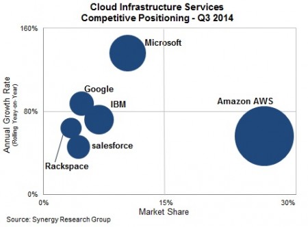 4 Cloud2