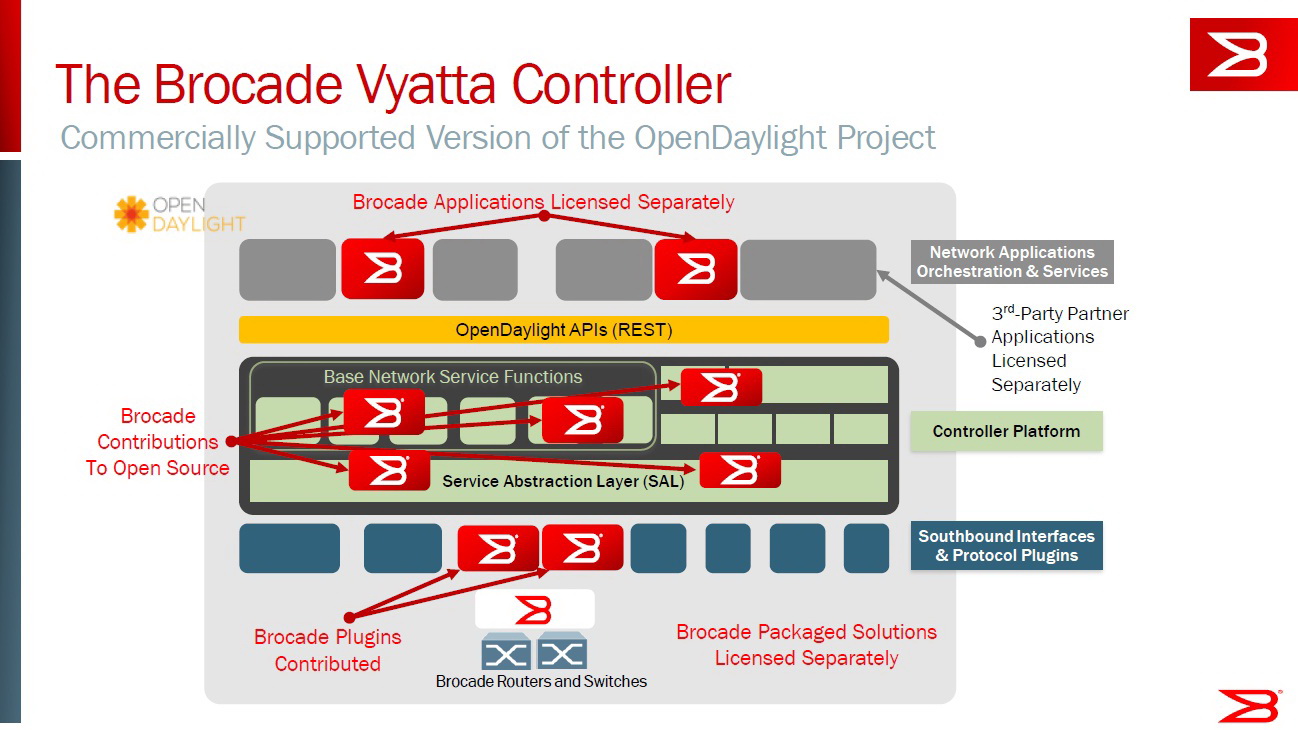 Brocade_Vyatta_Controller