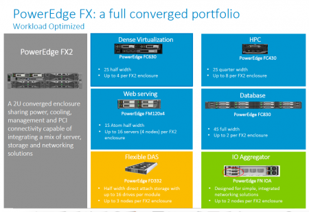 fx2