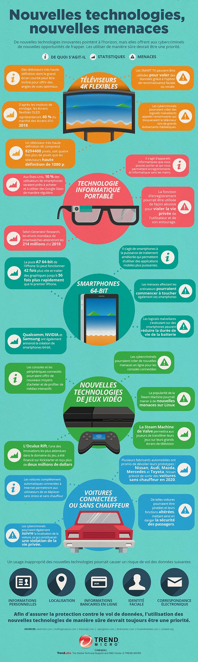 16 infographic-new-technologies-fr