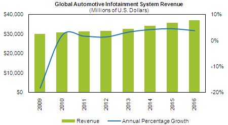 2010-07-12_Infotainment