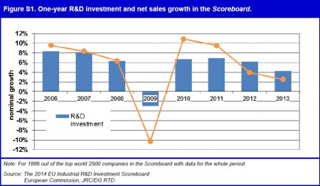 5 R&D 2