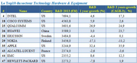 5 R&D 6