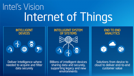 intel-iotvision