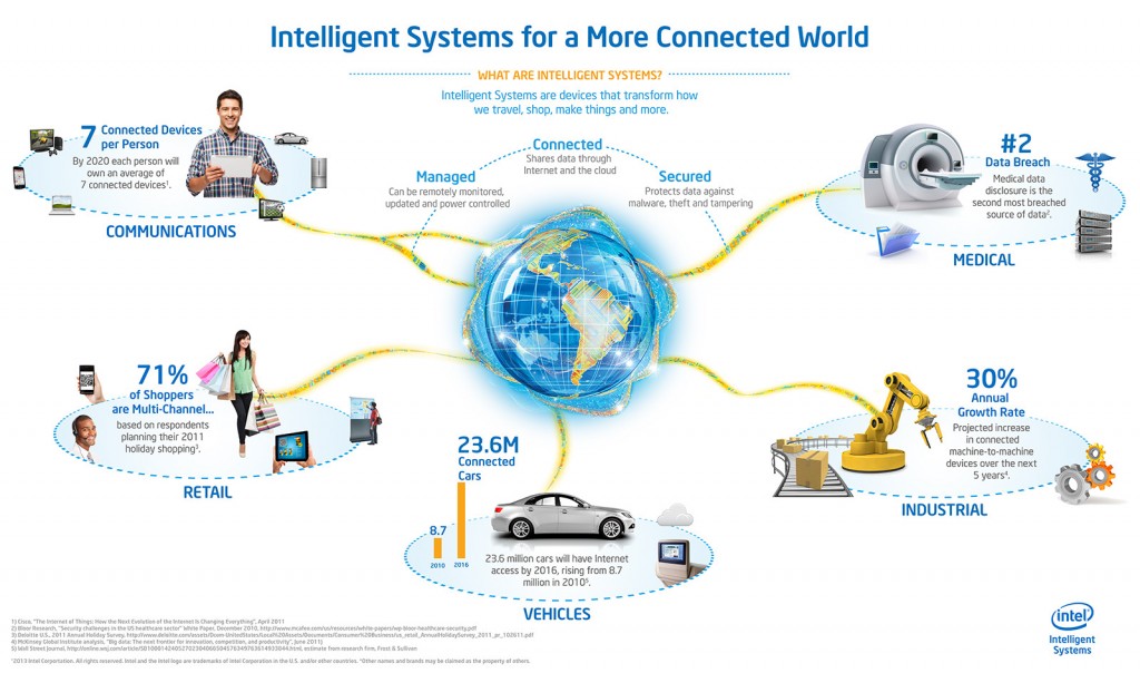 iot-infographic-100035808-orig