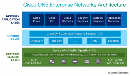 ONE-Enterprise-Networks-Architecture-GameChanger